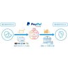 お支払い方法にPayPal(ペイパル)決済を追加 -スチール棚.com-